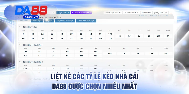Liệt kê các tỷ lệ kèo nhà cái DA88 được chọn nhiều nhất